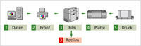 Packaging Controlling früher