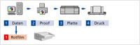 Packaging Controlling heute